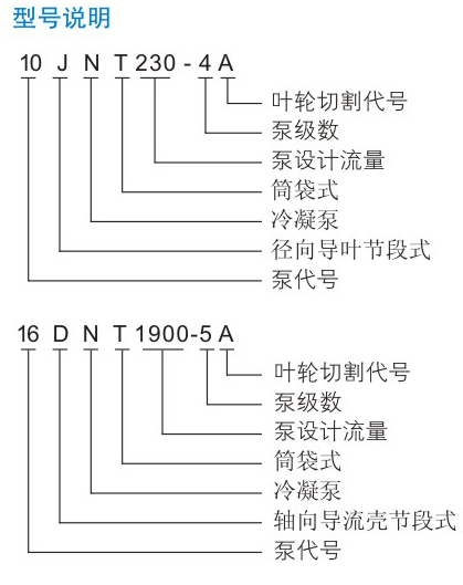 JNT型凝結(jié)水泵型號(hào)說(shuō)明