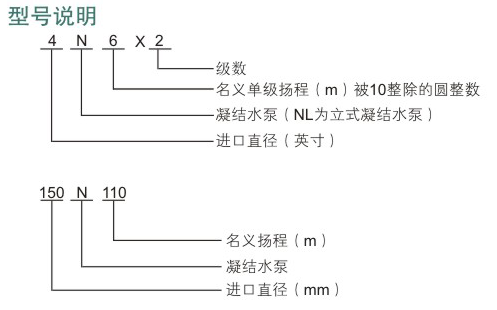 N型冷凝泵型號(hào)說明