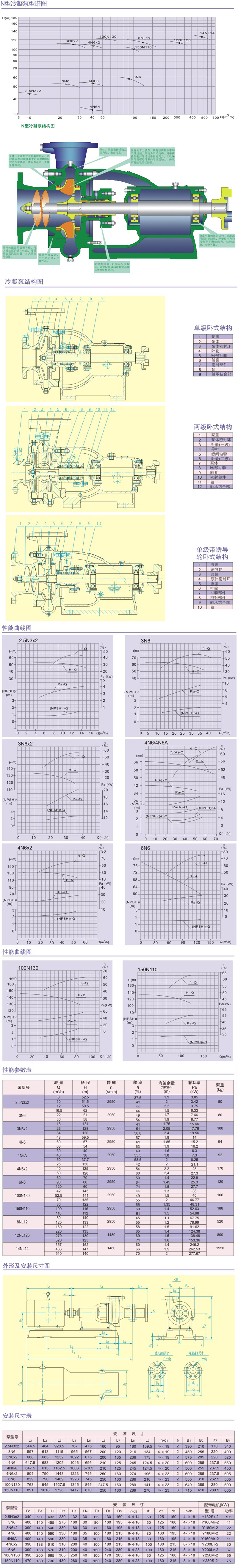 N型冷凝泵結(jié)構(gòu)參數(shù)