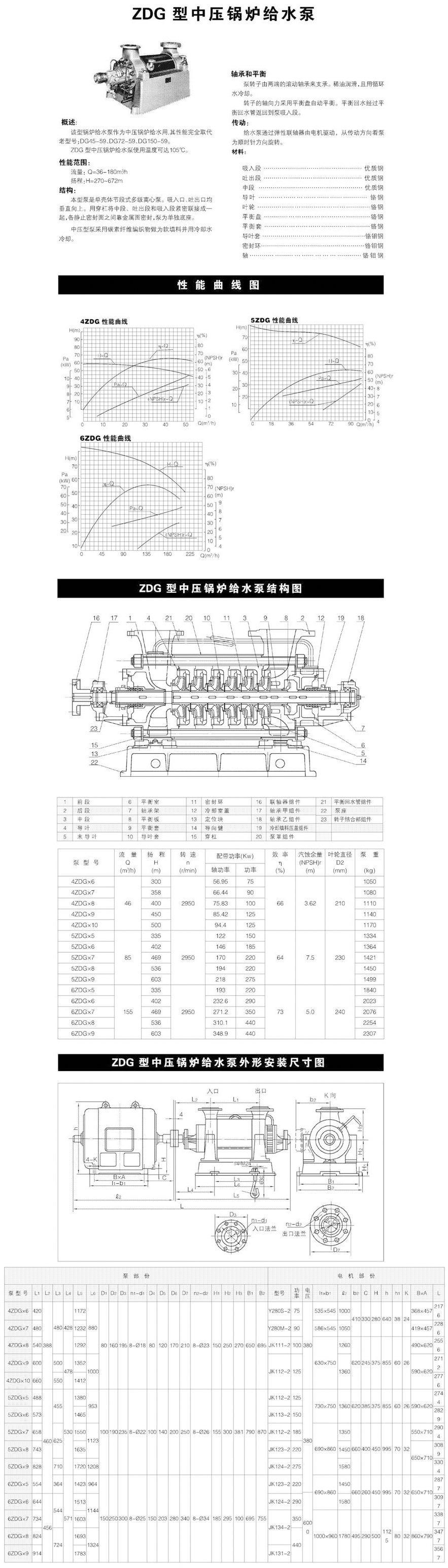 DG.ZDG型中高壓鍋爐給水泵