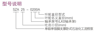 ZA型石油化工流程泵型號(hào)說(shuō)明