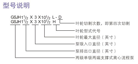 GSJH型石油化工流程泵型號(hào)說明